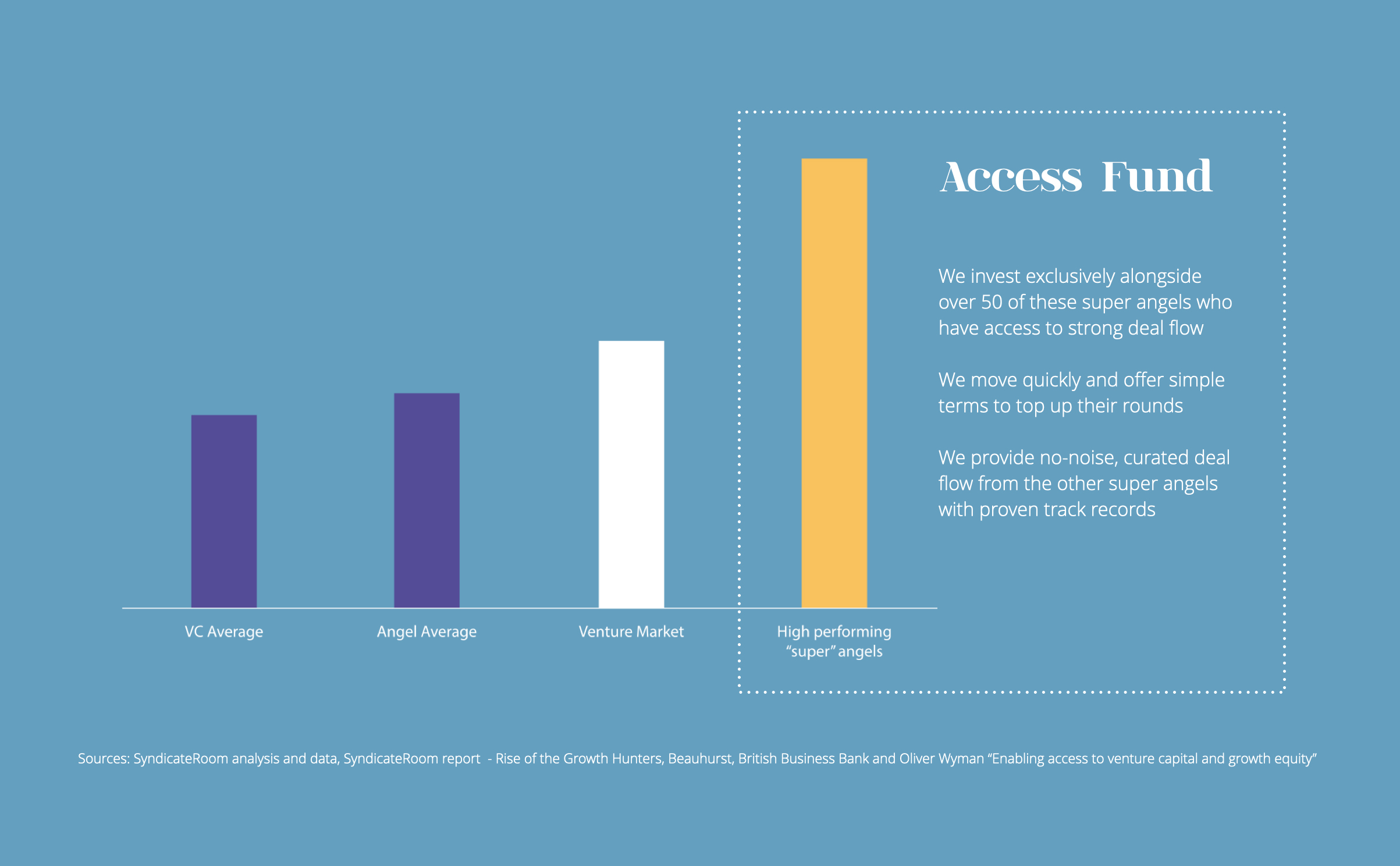 Learn more about our EIS fund