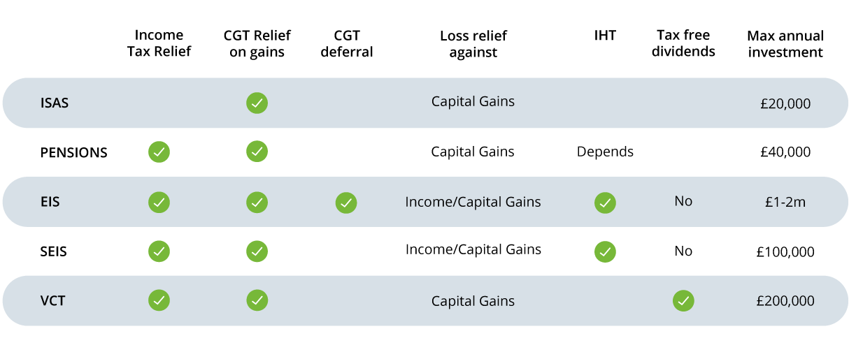tax efficient investments